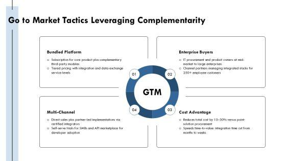 Complementary Goods Graph PPT Example VM
