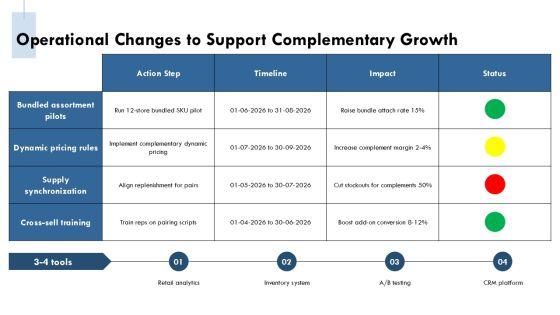 Complementary Goods Graph PPT Example VM