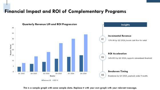 Complementary Goods Graph PPT Example VM