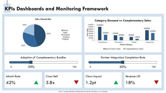 Complementary Goods Graph PPT Example VM
