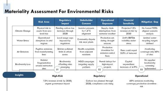 Compliance And Legal Kpi Dashboard For Environmental Sustainability PPT Mockup VM