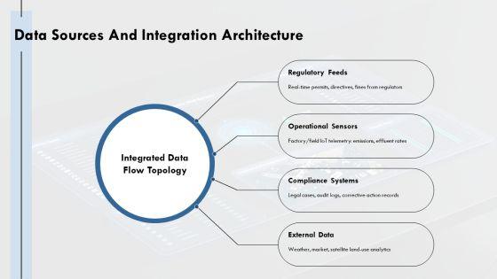 Compliance And Legal Kpi Dashboard For Environmental Sustainability PPT Mockup VM