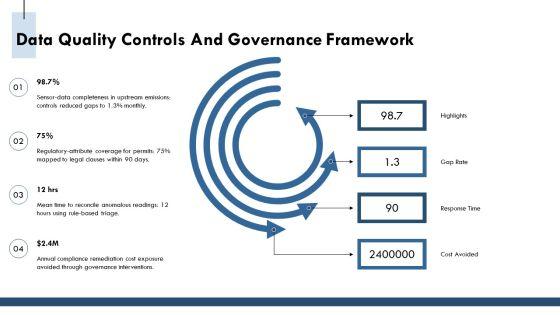 Compliance And Legal Kpi Dashboard For Environmental Sustainability PPT Mockup VM
