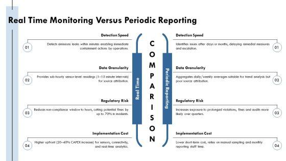 Compliance And Legal Kpi Dashboard For Environmental Sustainability PPT Mockup VM