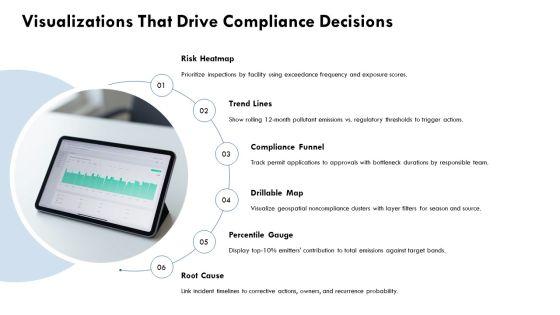 Compliance And Legal Kpi Dashboard For Environmental Sustainability PPT Mockup VM