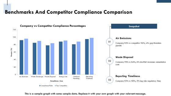 Compliance And Legal Kpi Dashboard For Environmental Sustainability PPT Mockup VM