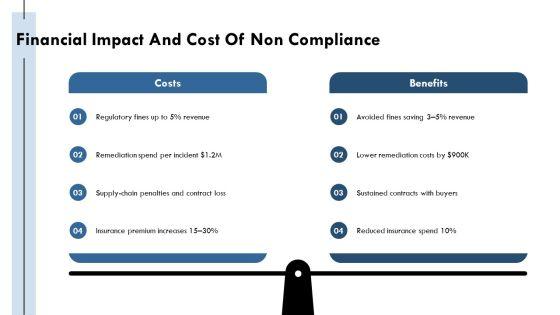 Compliance And Legal Kpi Dashboard For Environmental Sustainability PPT Mockup VM