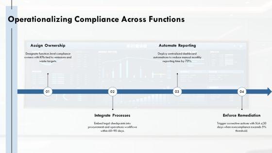 Compliance And Legal Kpi Dashboard For Environmental Sustainability PPT Mockup VM