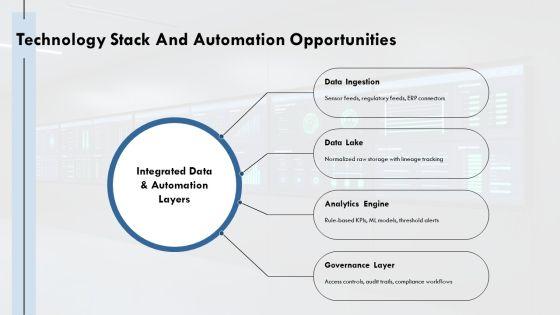 Compliance And Legal Kpi Dashboard For Environmental Sustainability PPT Mockup VM