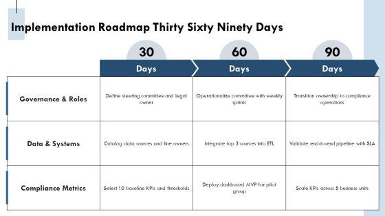 Compliance And Legal Kpi Dashboard For Environmental Sustainability PPT Mockup VM