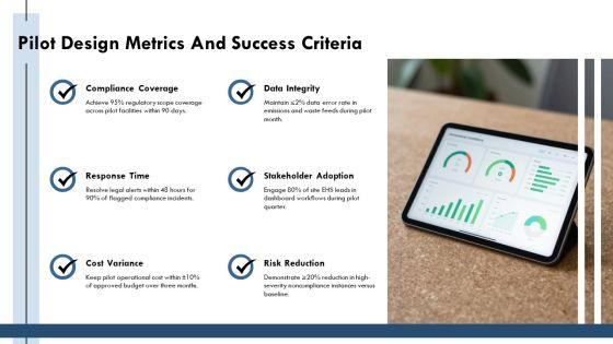 Compliance And Legal Kpi Dashboard For Environmental Sustainability PPT Mockup VM