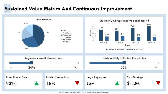 Compliance And Legal Kpi Dashboard For Environmental Sustainability PPT Mockup VM
