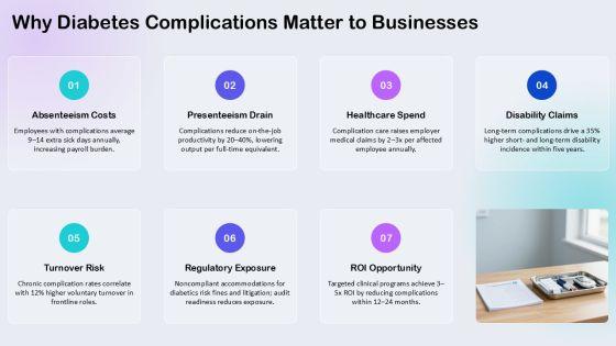 Complications Of Diabetes PPT PPT Example VM