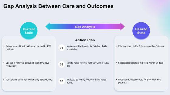 Complications Of Diabetes PPT PPT Example VM