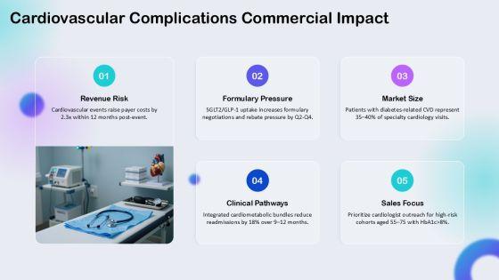 Complications Of Diabetes PPT PPT Example VM