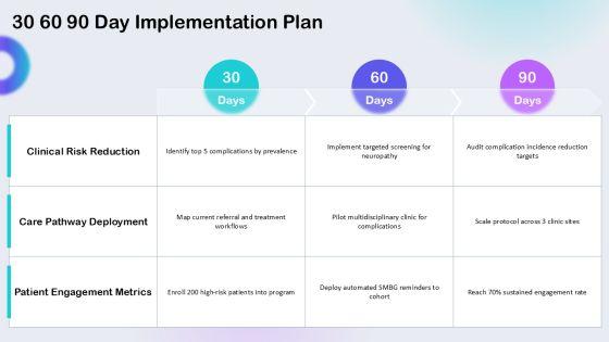 Complications Of Diabetes PPT PPT Example VM