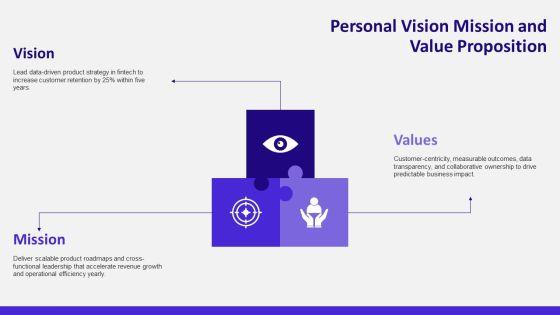 Components Of Business Plan Executive For Job Application Profile PPT Structure VM