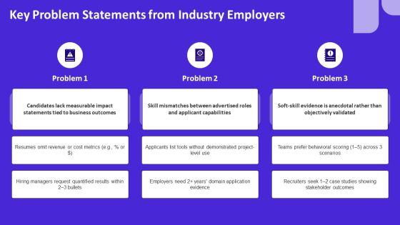 Components Of Business Plan Executive For Job Application Profile PPT Structure VM