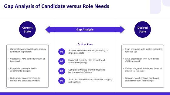Components Of Business Plan Executive For Job Application Profile PPT Structure VM