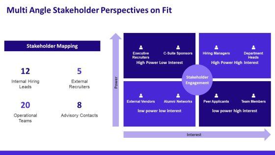 Components Of Business Plan Executive For Job Application Profile PPT Structure VM