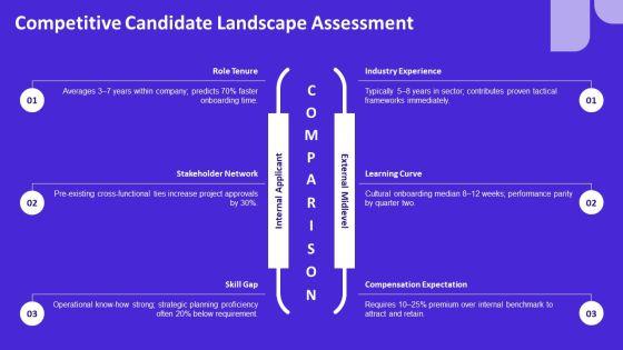 Components Of Business Plan Executive For Job Application Profile PPT Structure VM
