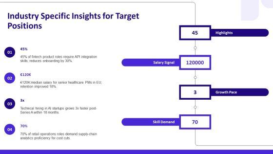 Components Of Business Plan Executive For Job Application Profile PPT Structure VM