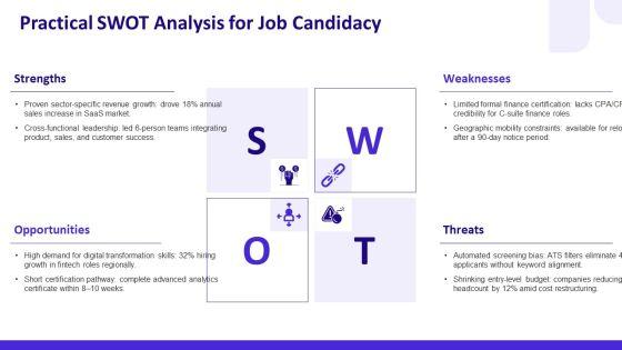 Components Of Business Plan Executive For Job Application Profile PPT Structure VM