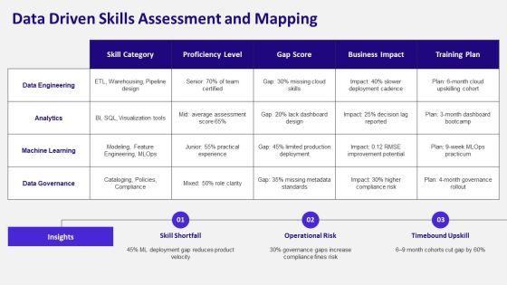 Components Of Business Plan Executive For Job Application Profile PPT Structure VM