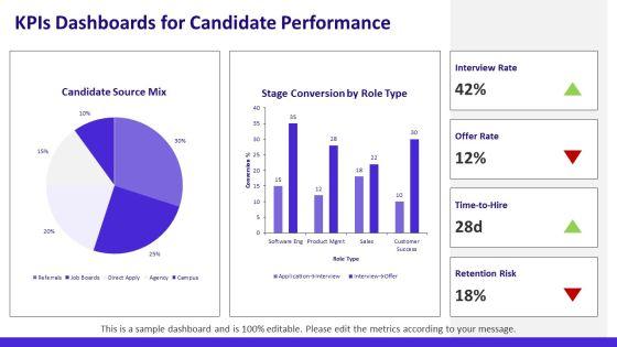 Components Of Business Plan Executive For Job Application Profile PPT Structure VM