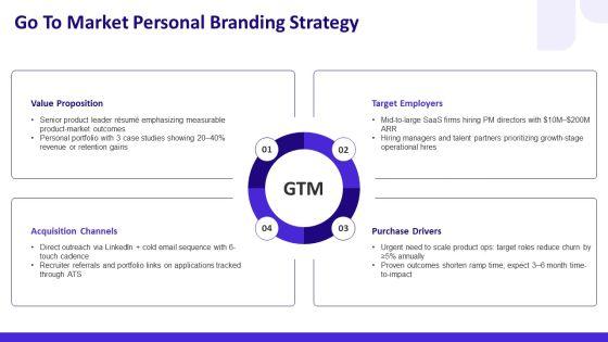 Components Of Business Plan Executive For Job Application Profile PPT Structure VM