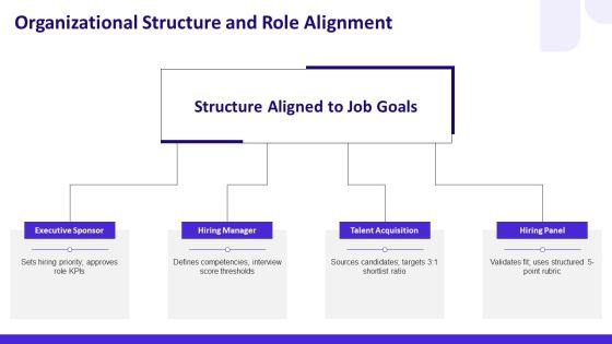 Components Of Business Plan Executive For Job Application Profile PPT Structure VM