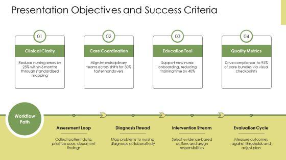 Concept Map Nursing PPT PowerPoint VM