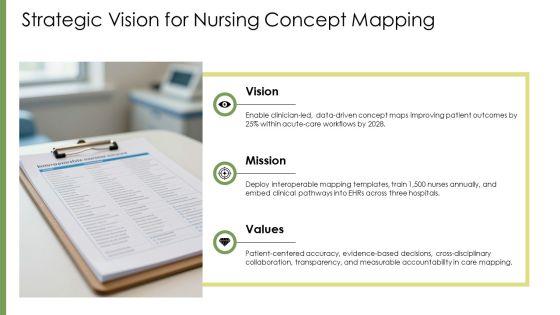Concept Map Nursing PPT PowerPoint VM