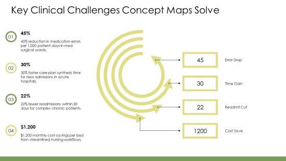Concept Map Nursing PPT PowerPoint VM