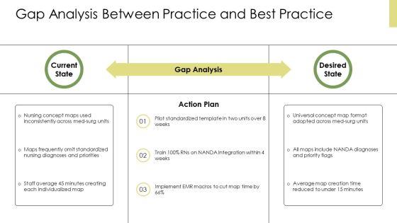 Concept Map Nursing PPT PowerPoint VM