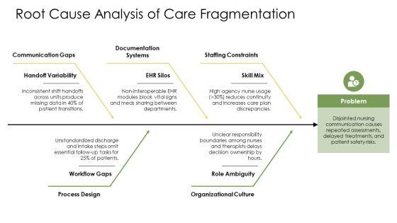 Concept Map Nursing PPT PowerPoint VM