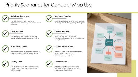 Concept Map Nursing PPT PowerPoint VM