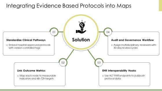 Concept Map Nursing PPT PowerPoint VM