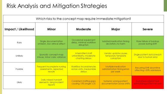 Concept Map Nursing PPT PowerPoint VM