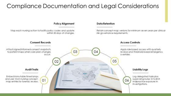 Concept Map Nursing PPT PowerPoint VM