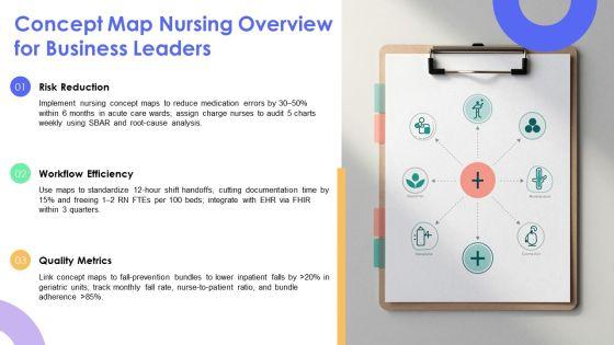 Concept Map Template Nursing PPT Graphics VM