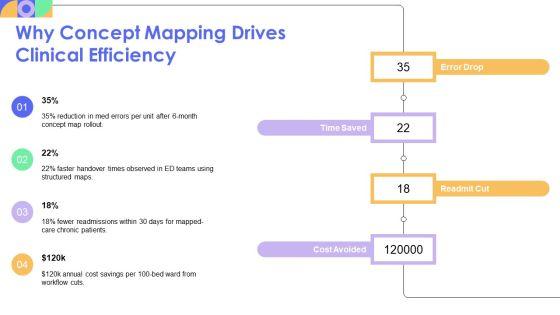 Concept Map Template Nursing PPT Graphics VM