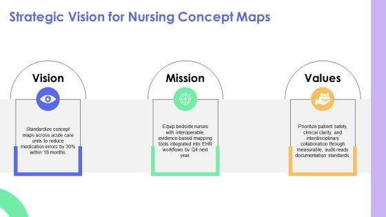 Concept Map Template Nursing PPT Graphics VM