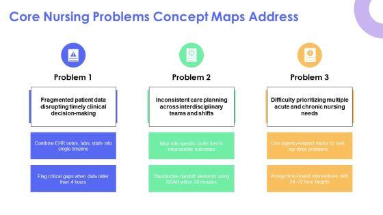 Concept Map Template Nursing PPT Graphics VM