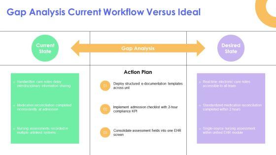 Concept Map Template Nursing PPT Graphics VM