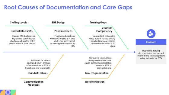 Concept Map Template Nursing PPT Graphics VM