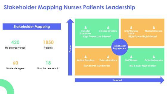 Concept Map Template Nursing PPT Graphics VM
