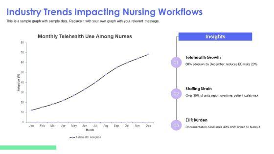 Concept Map Template Nursing PPT Graphics VM
