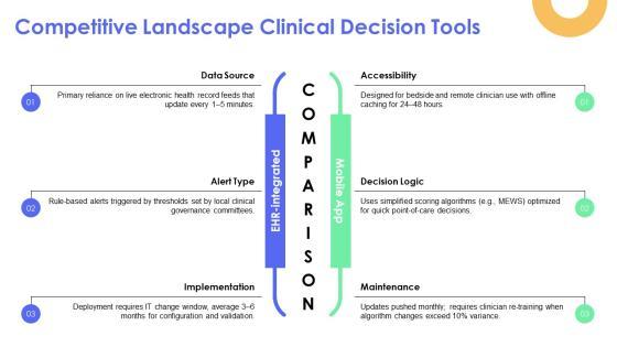 Concept Map Template Nursing PPT Graphics VM