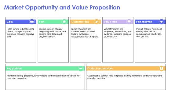 Concept Map Template Nursing PPT Graphics VM